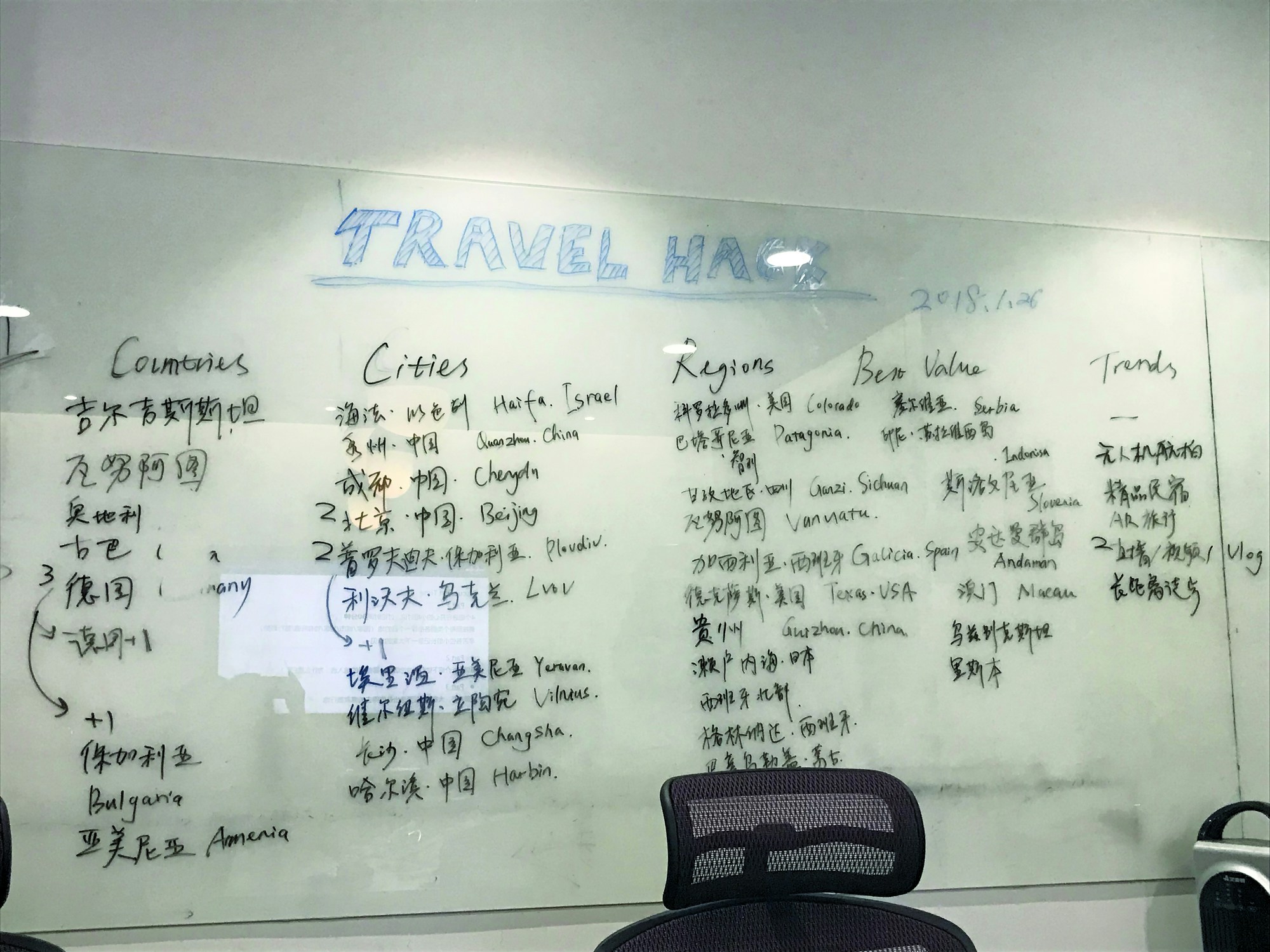 A Best in Travel ideas board in Běijīng © Lonely Planet